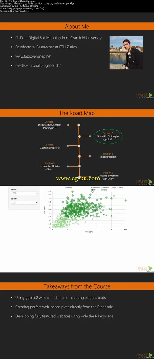 Learning R for Data Visualization的图片2