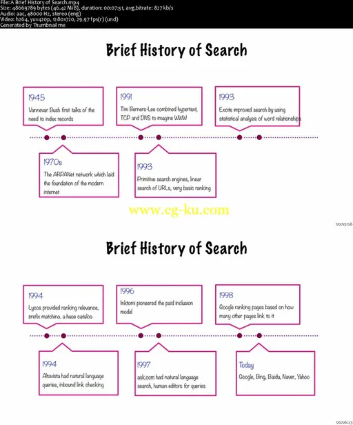 Using Elasticsearch and Kibana的图片2