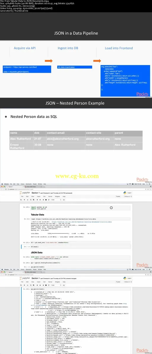 Working with Big Data in Python的图片2