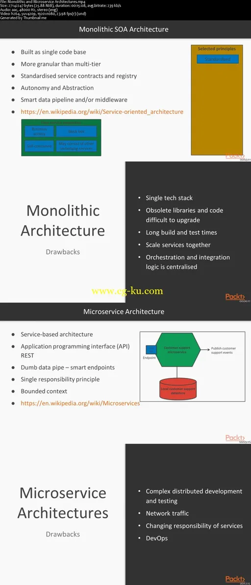 Building a Scalable Serverless Microservice REST Data API的图片2