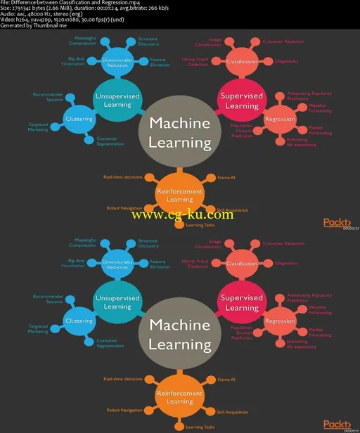 Introduction to Artificial Intelligence with Java的图片2