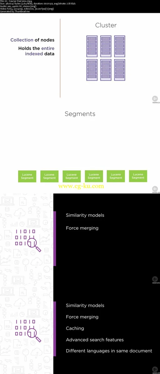 Indexing Data in Elasticsearch的图片2