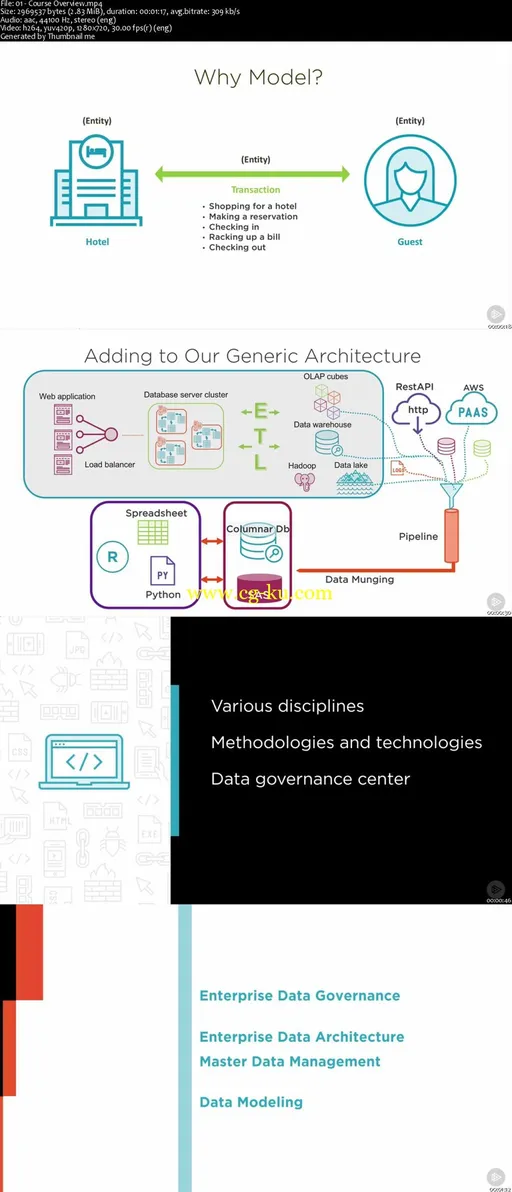 Big Picture: Enterprise Data Management的图片2