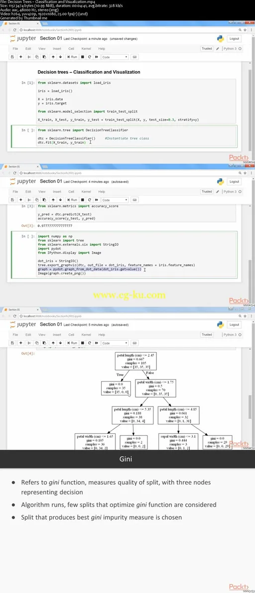 Create Your Own Sophisticated Model with Neural Networks的图片2