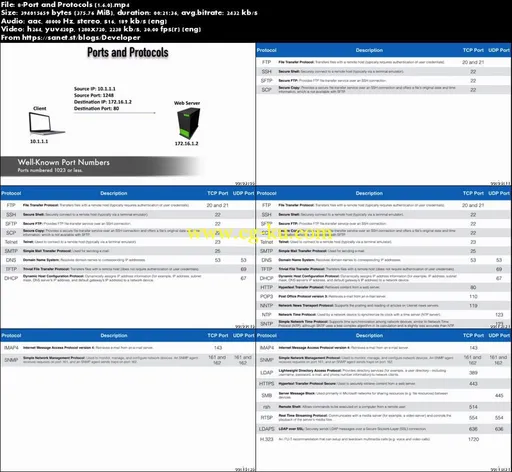 CompTIA Network+ N10-007 – LiveLessons的图片1