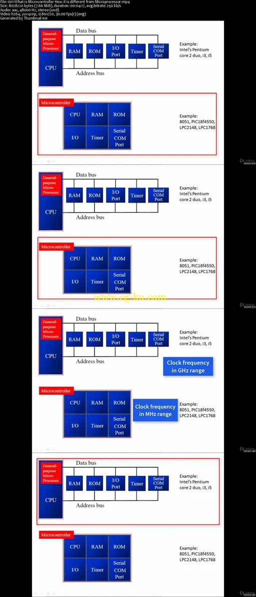 8051 Microcontroller – Embedded C and Assembly Language的图片2