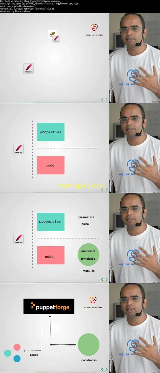 Mastering Puppet the DevOps way by School of DevOps的图片2