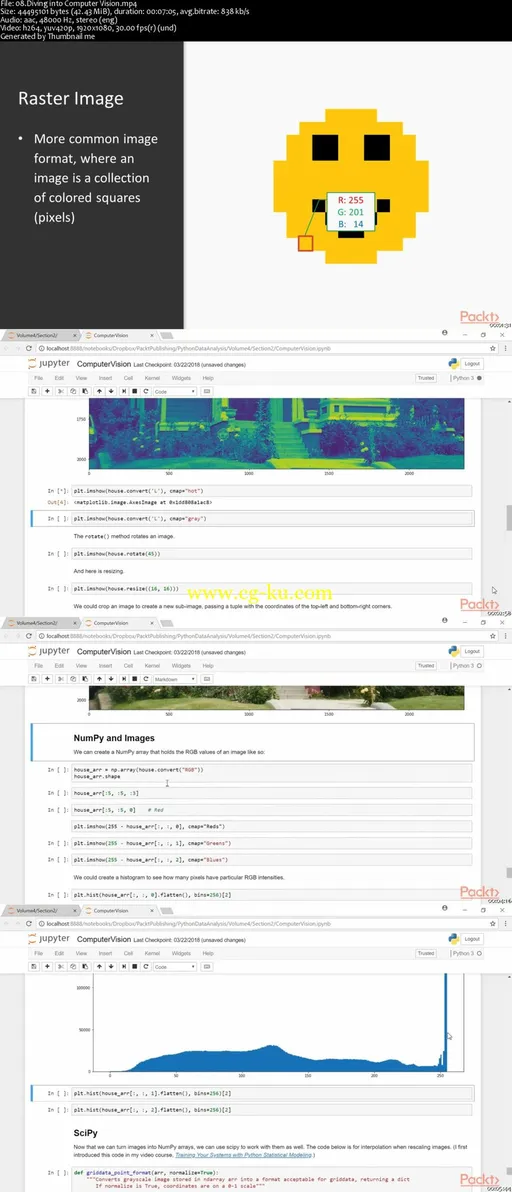 Applications of Statistical Learning with Python的图片2