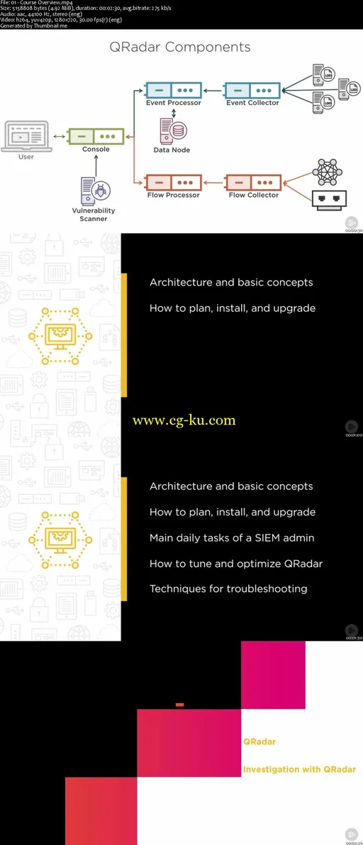 SIEM Administration with QRadar的图片2