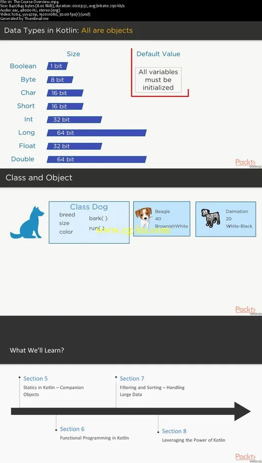 Learn Kotlin Programming的图片2