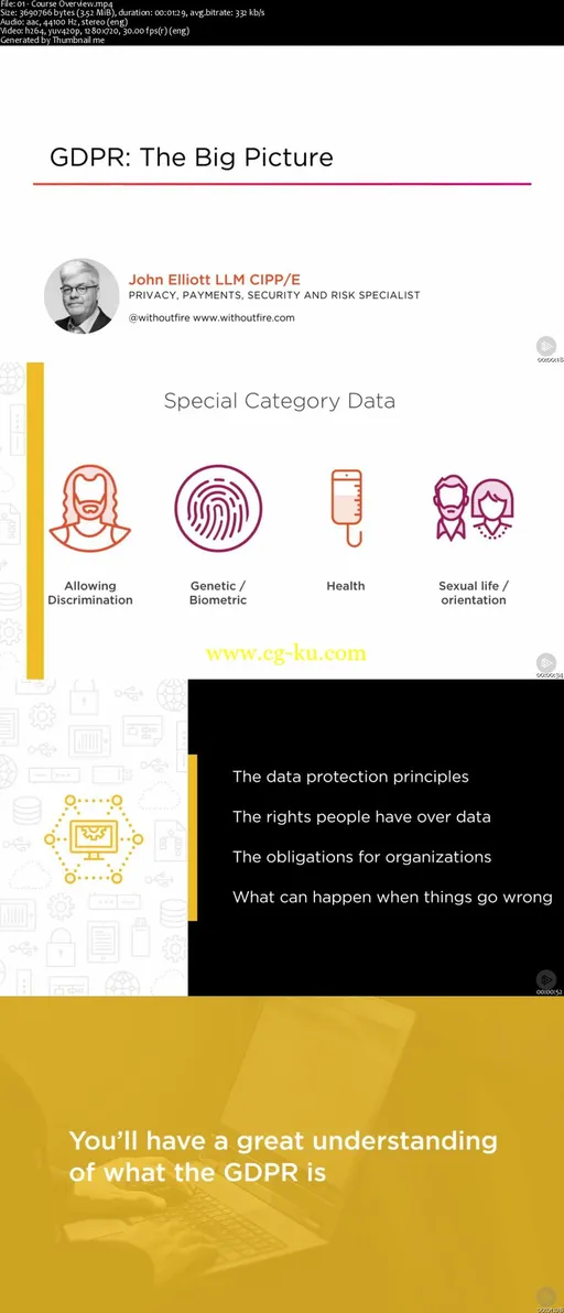 GDPR: The Big Picture的图片2