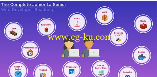The Complete Junior to Senior Web Developer Roadmap (2018) – (Part One)的图片2