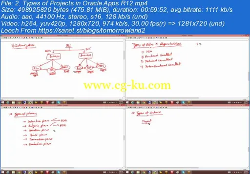 Learn Complete Oracle Apps R12 Techno Functional Training的图片3
