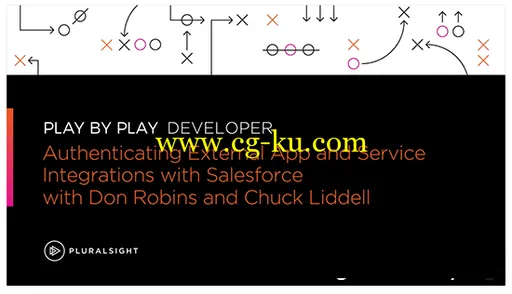 Play by Play: Authenticating External App and Service Integrations with Salesforce的图片3