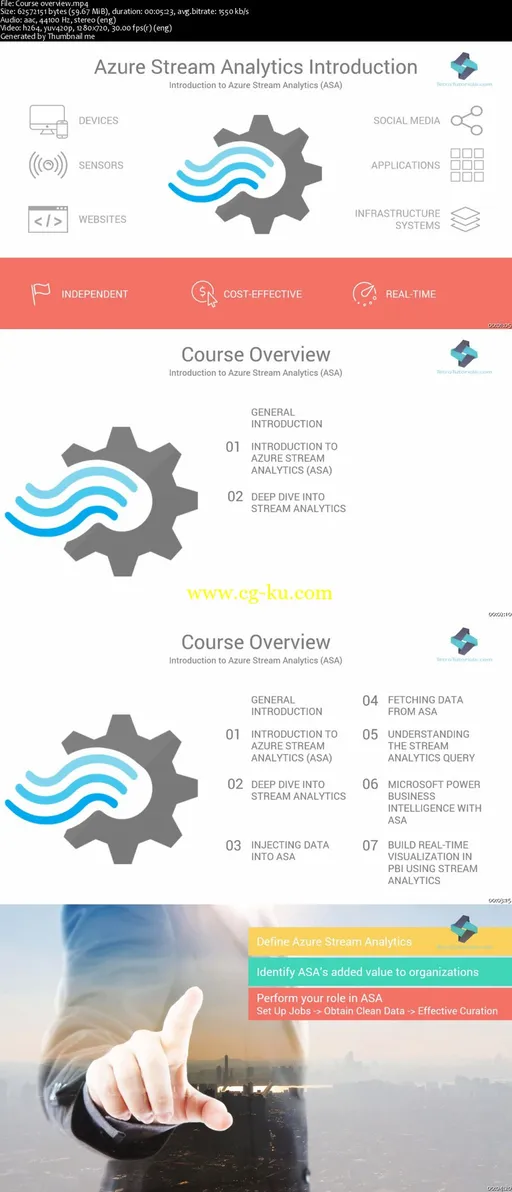 Azure MasterClass: Analyze Data With Azure Stream Analytics的图片2