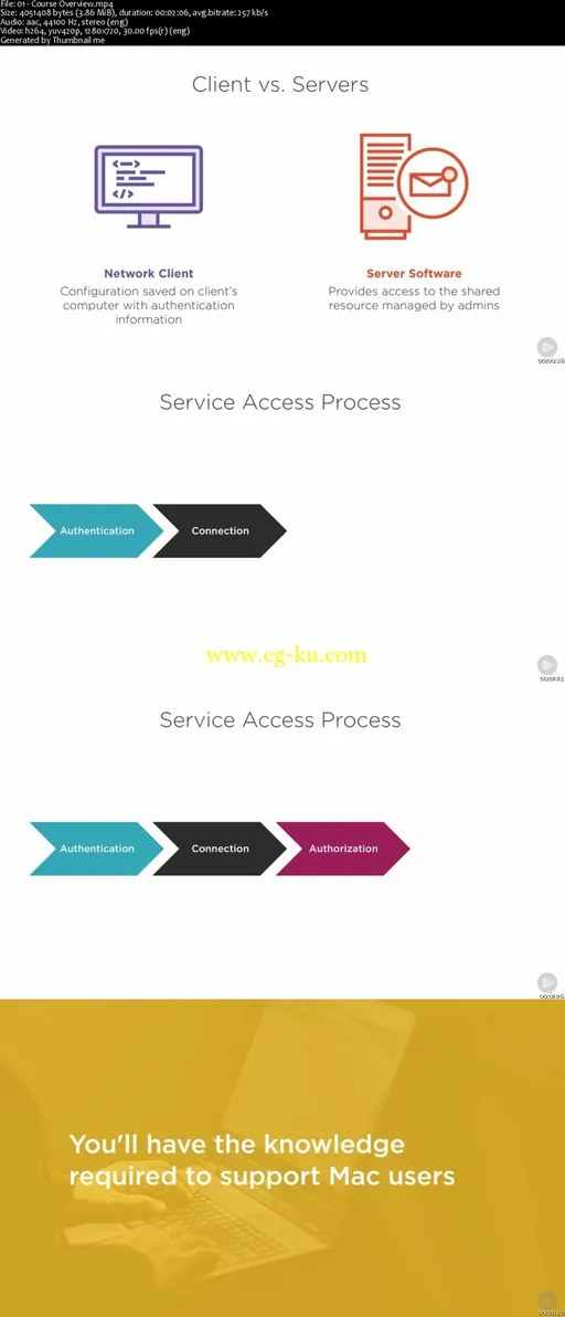 macOS Support: Network Services的图片2