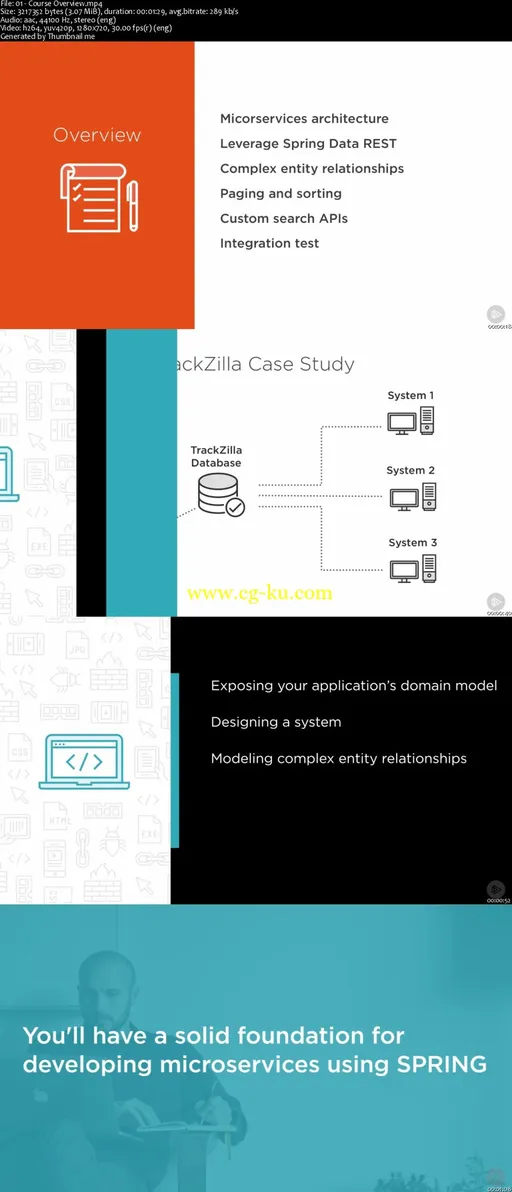 Building Microservices REST APIs Using Spring Data REST的图片2