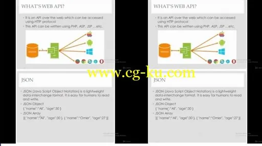 Android : E-Commerce App using Kotlin, PHP and Paypal API的图片4