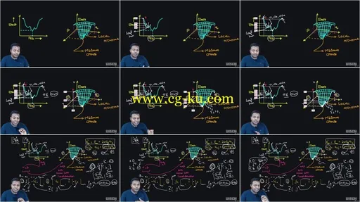 Learn Machine Learning Maths Behind的图片2