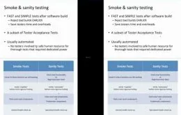 Software Testing 101的图片1
