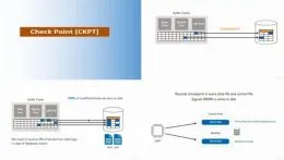 Oracle 12c – Database Administration for Junior DBA的图片3