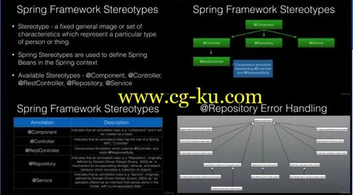 Spring Framework 5: Beginner to Guru (Updated 10/2018)的图片4