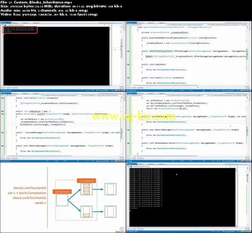 Advanced Data and Stream Processing with Microsoft TPL Dataflow的图片5