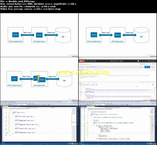 Building Web APIs with ASP.NET Web API 2.2的图片5