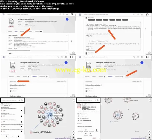 Operationalizing Cyber Threat Intel: Pivoting & Hunting的图片5