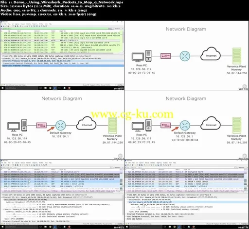 Getting Started with Analyzing Network Traffic Using Wireshark的图片5