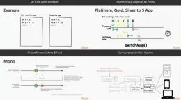 Data Stream Development with Apache Spark, Kafka, and Spring Boot的图片1