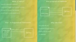 Build Web Apps with Vue JS 2 & Firebase的图片3