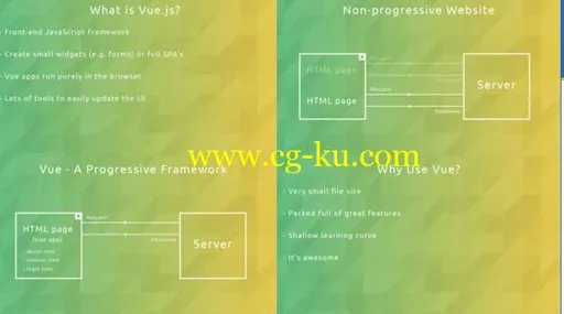 Build Web Apps with Vue JS 2 & Firebase的图片4