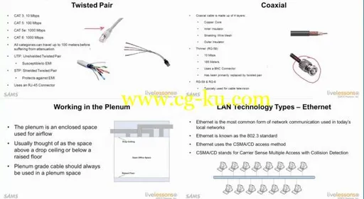 Microsoft Networking Fundamentals LiveLessons的图片2