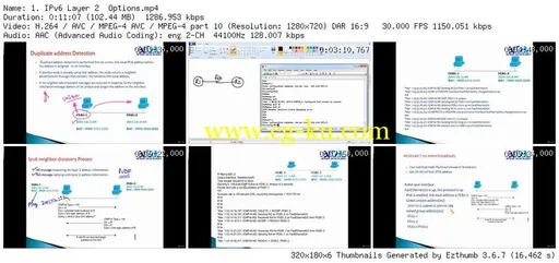 CCNA Service Provider – PART 2/4的图片3