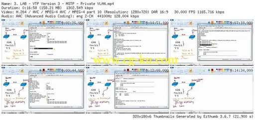 CCNA Service Provider – PART 1/4的图片1