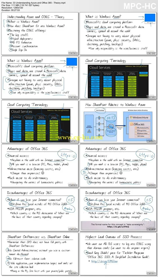 CBT Nuggets – Microsoft SharePoint Server 2013 70-331的图片2