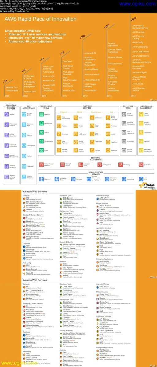 Serverless Computing with AWS LAMBDA- FaaS的图片1