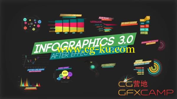 AE模板-图表表格柱状图饼状图地球图形数据展示 Fluxvfx Infographics V3的图片1