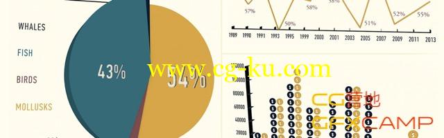 C4D制作数据表格 Digital Tutors – Creating Animated Graphs in CINEMA 4D的图片1