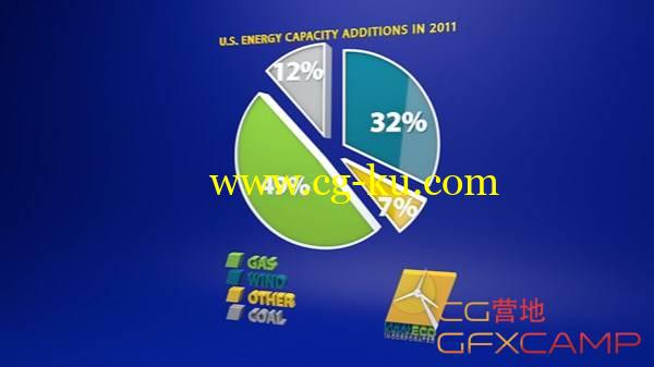 C4D图表表格生长动画制作教程  Lynda – Animating Charts and Graphs in CINEMA 4D的图片1