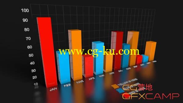 C4D表达式制作柱状图生长动画教程 Xpresso 101 Making a Simple Bar Graph的图片1