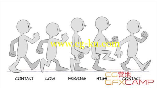 二维卡通角色人物走路动画原理教程 Lynda – 2D Animation Walk Cycles Basics的图片1