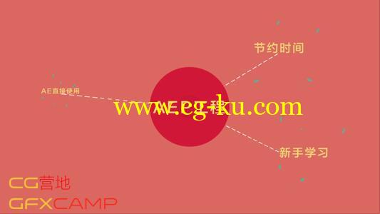 AE Sweets使用教程的图片1
