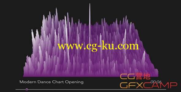 AE模板-三维音乐波形可视化动画 3D Audio Spectrum Visualizer的图片1