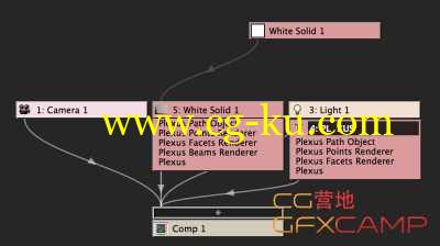 AE三维粒子插件 Aescripts Plexus V3.1.3 CS6-CC2018 Win破解版 + 使用教程的图片3