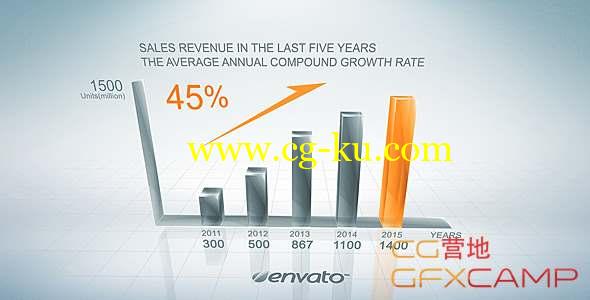 AE模板-三维商务数据图动画 Clean Growth Chart的图片1