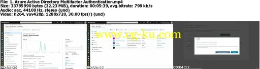 AZ-103 Azure Administrator Exam Certification (AZ-100)的图片1