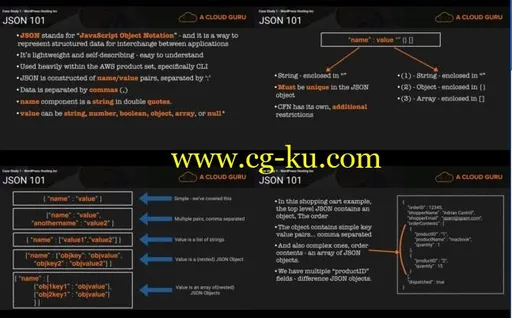 A Cloud Guru – AWS Certified Developer – Associate 2019的图片2