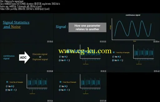 Digital Signal Processing (DSP) From Ground Up in C的图片1